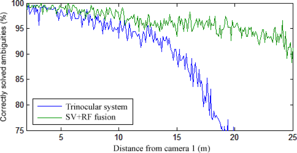 Sensors 12 00278f16 1024