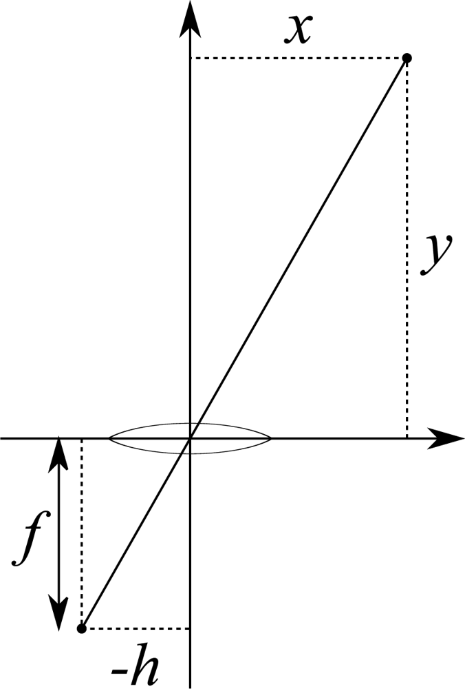 Sensors 12 00278f2 1024