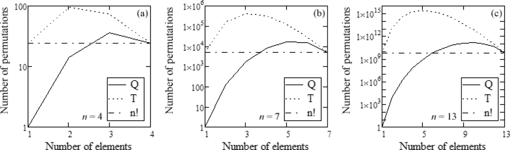 Sensors 12 00278f3 1024