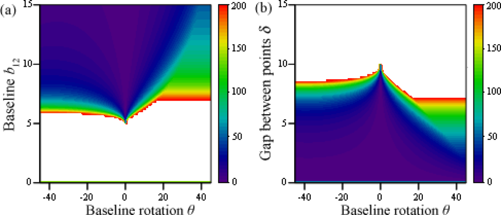 Sensors 12 00278f9 1024