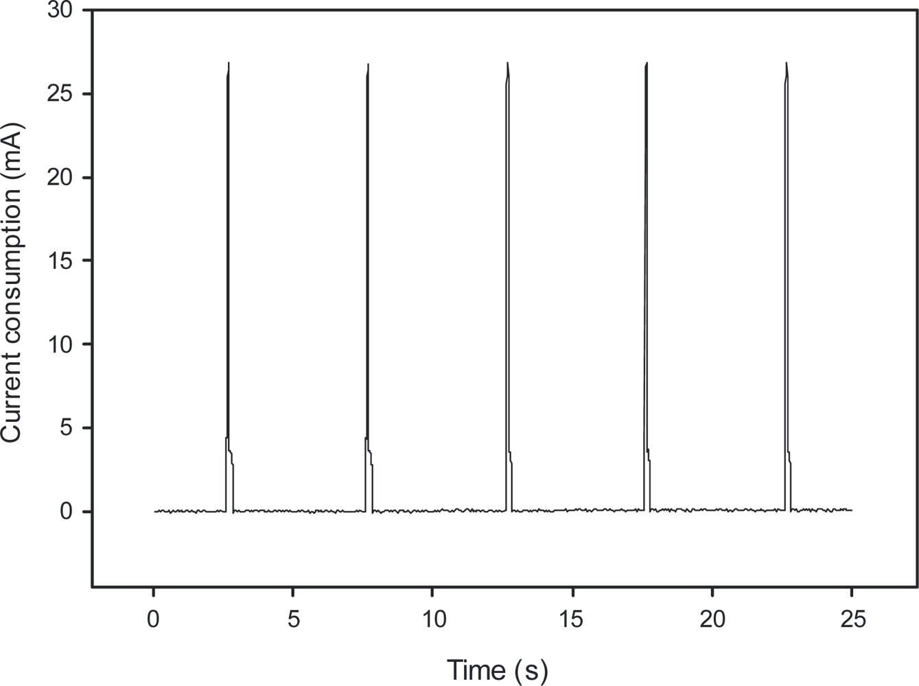 Sensors 12 00320f12 1024