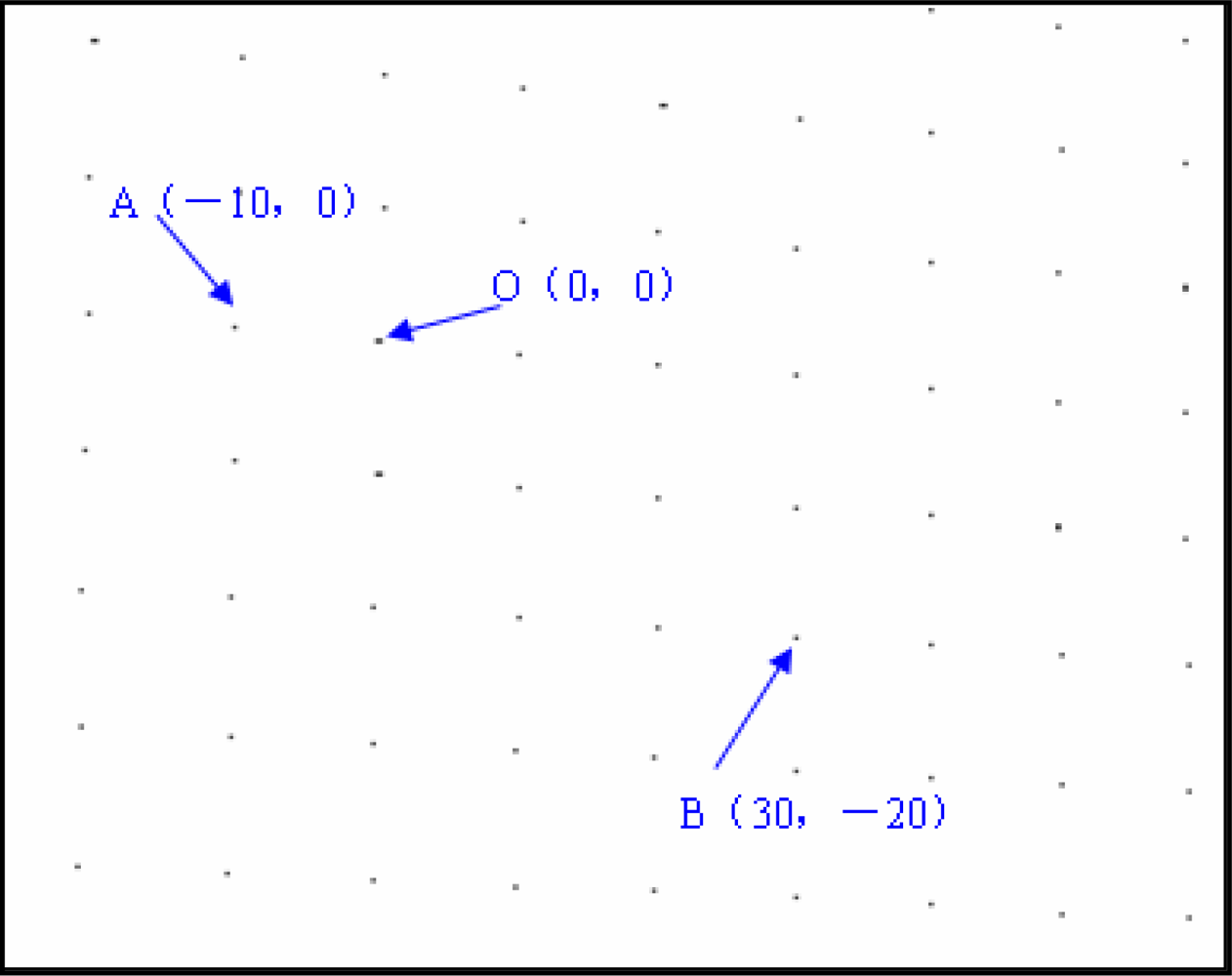 Sensors 12 00334f9 1024