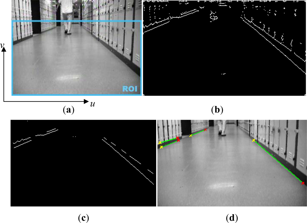 Sensors 12 00429f2 1024