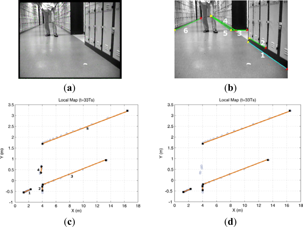 Sensors 12 00429f4 1024