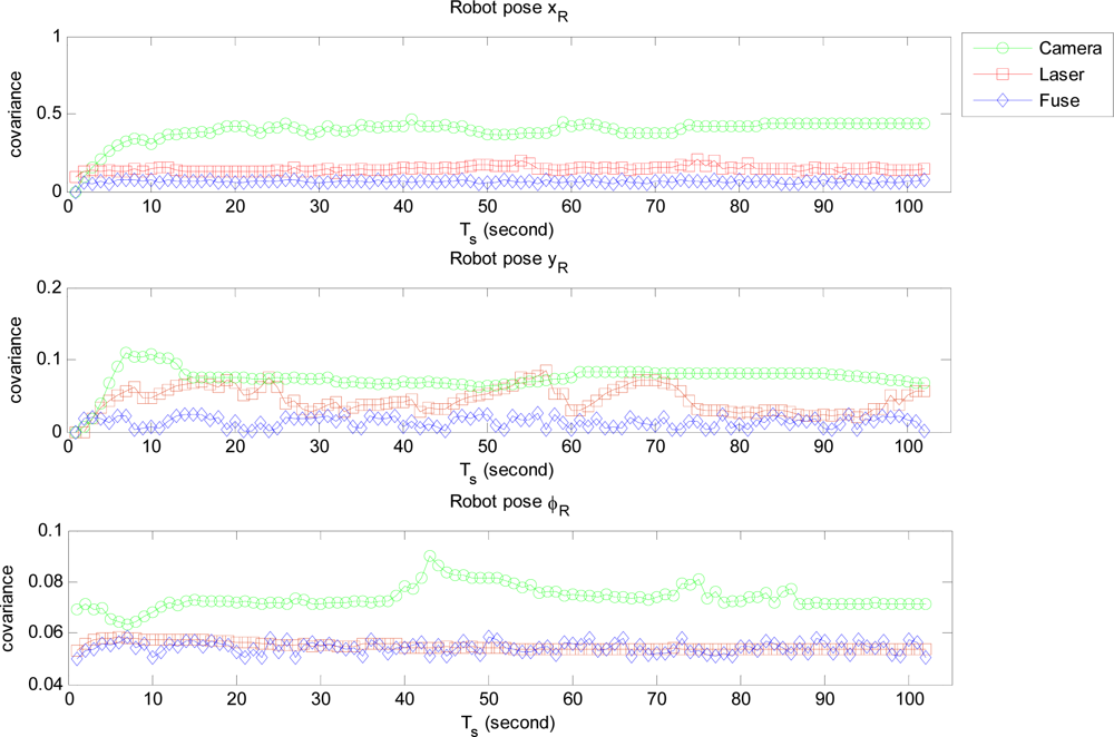 Sensors 12 00429f6 1024