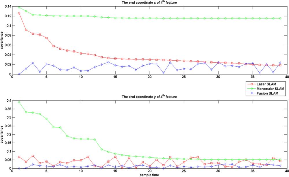Sensors 12 00429f7 1024