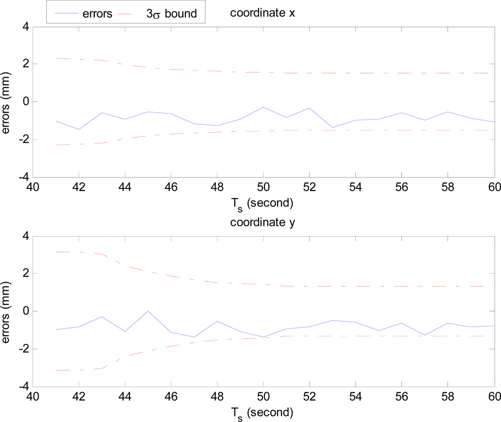 Sensors 12 00429f9 1024