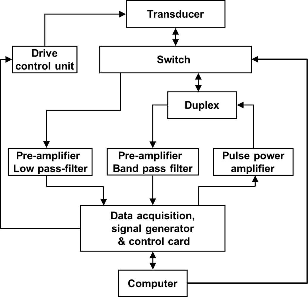 Sensors 12 00518f11 1024