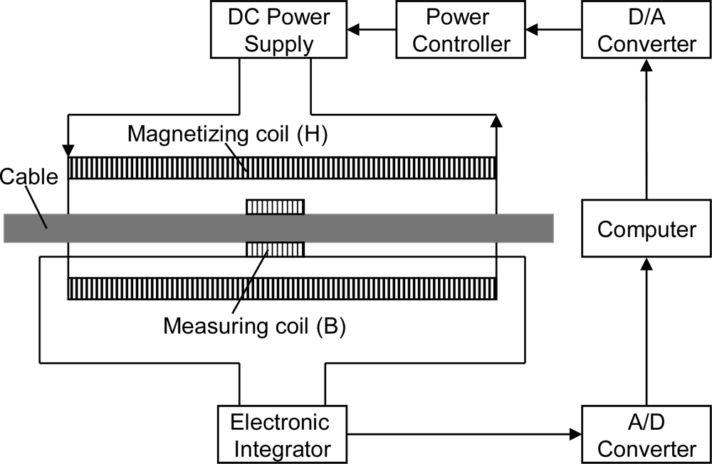 Sensors 12 00518f5 1024