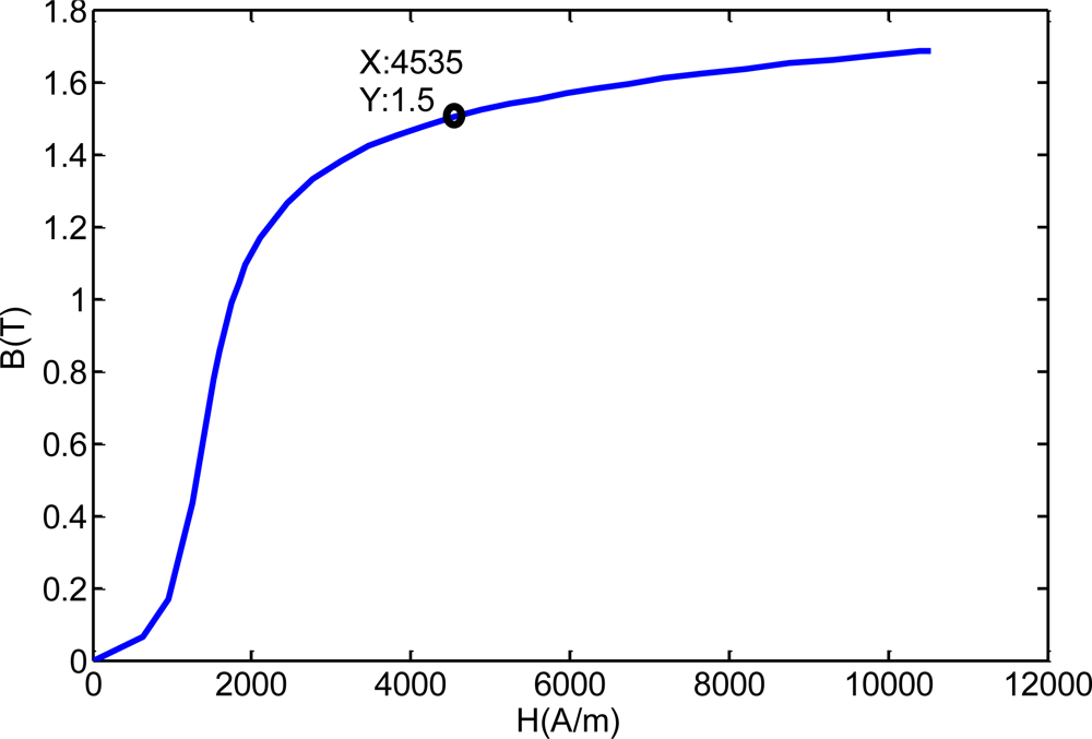 Sensors 12 00518f6 1024