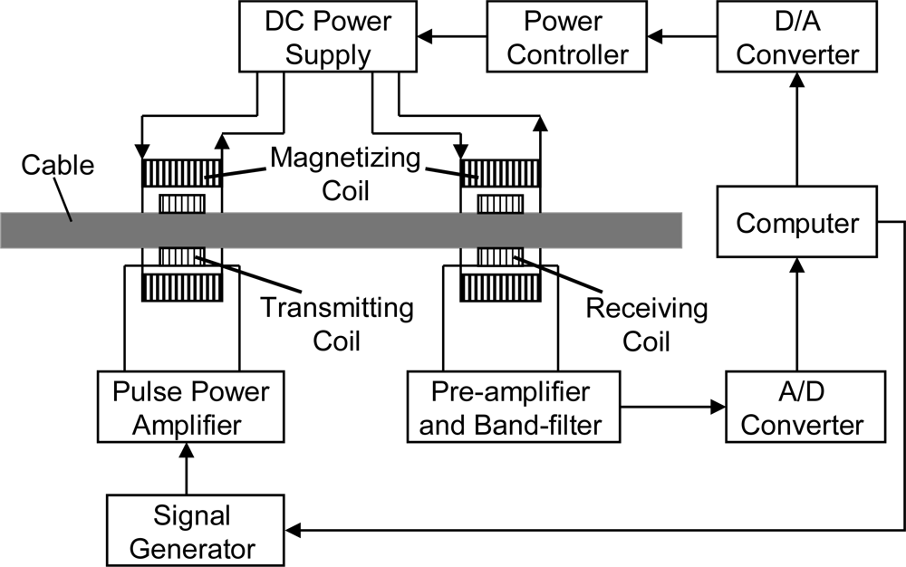 Sensors 12 00518f7 1024