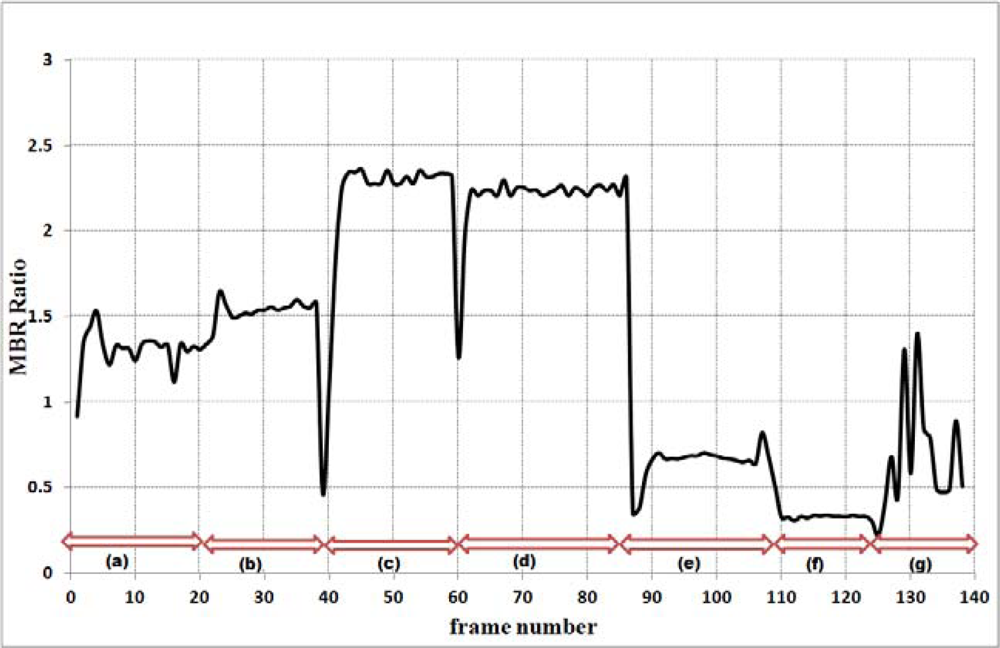 Sensors 12 00573f3 1024