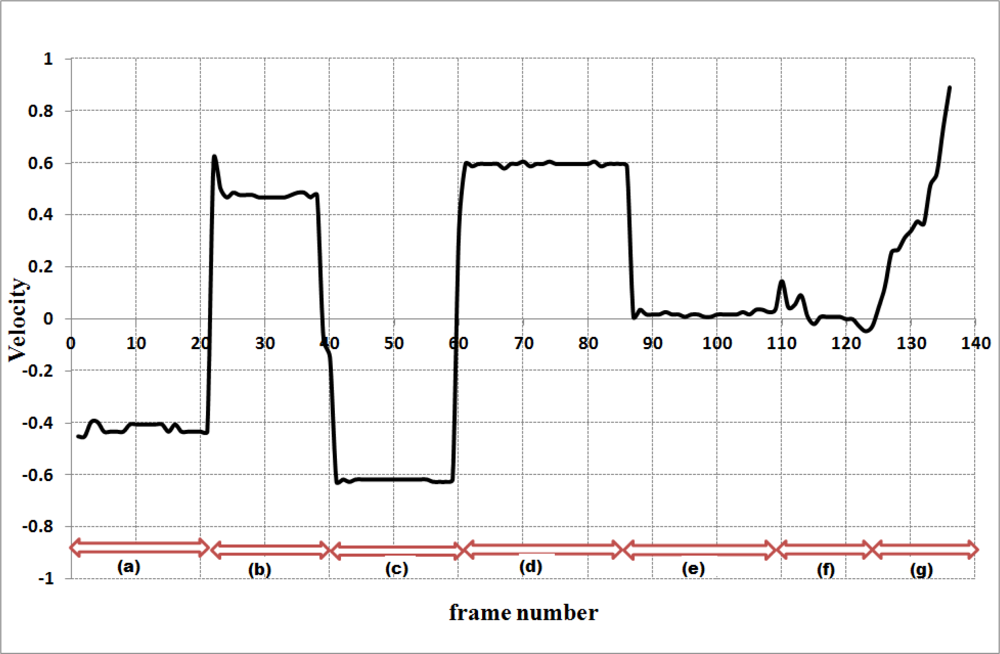 Sensors 12 00573f4 1024