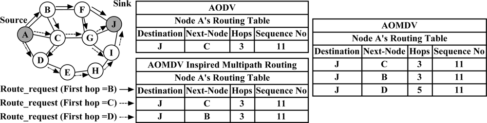 Sensors 12 00650f10 1024