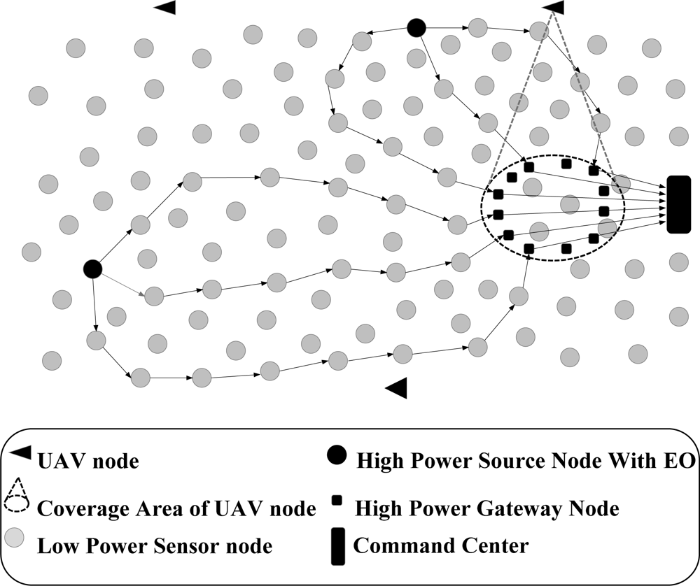 Sensors 12 00650f11 1024