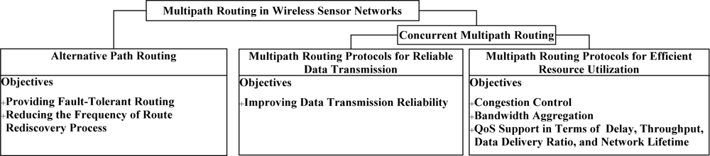 Sensors 12 00650f2 1024