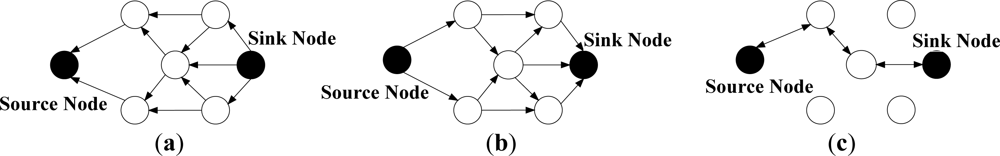 Sensors 12 00650f4 1024