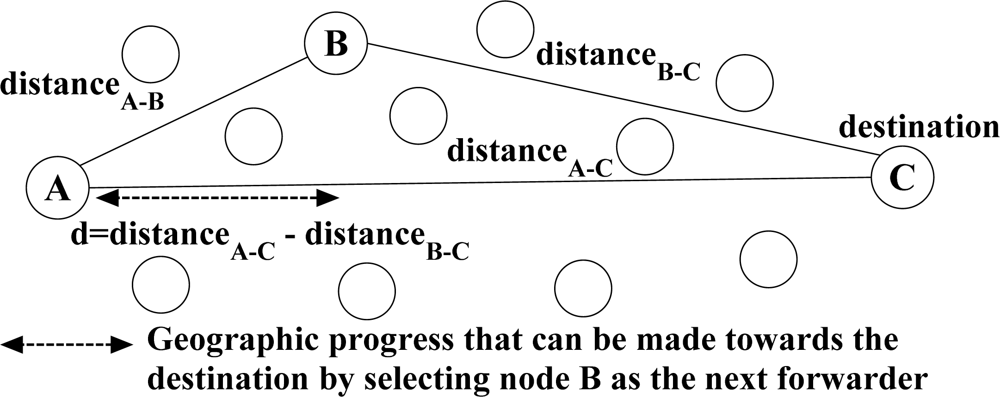 Sensors 12 00650f7 1024