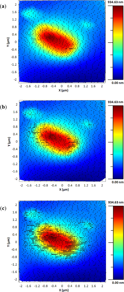 Sensors 12 00686f10a 1024