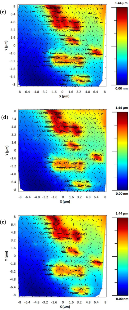 Sensors 12 00686f11b 1024