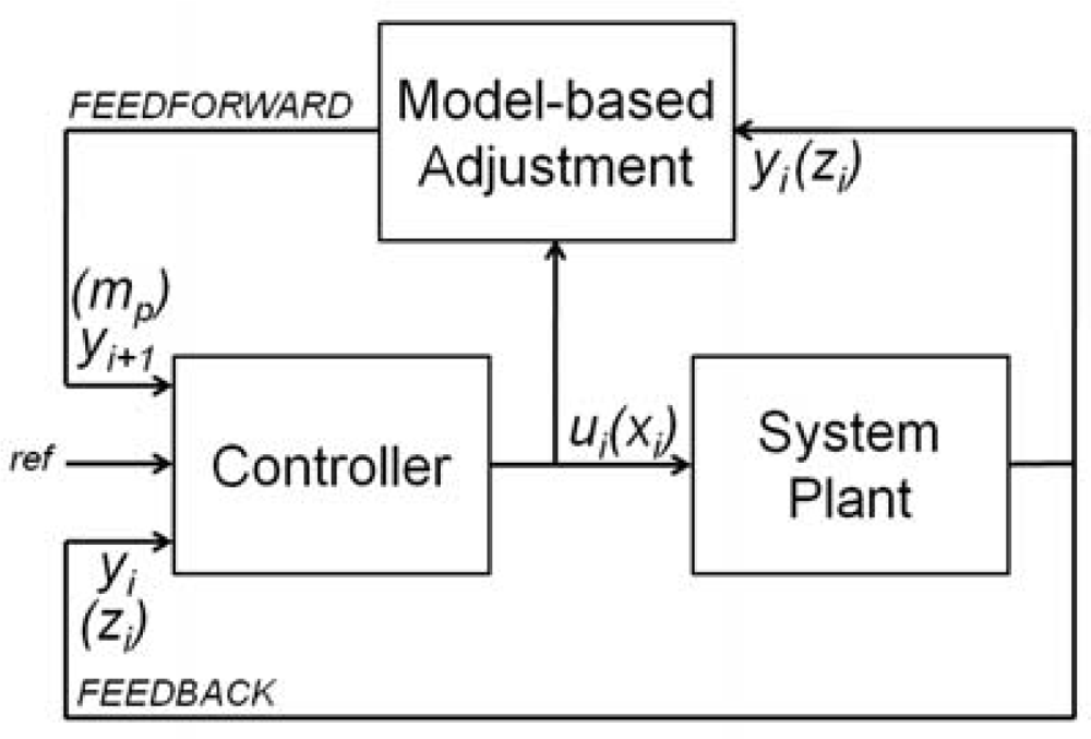 Sensors 12 00686f2 1024