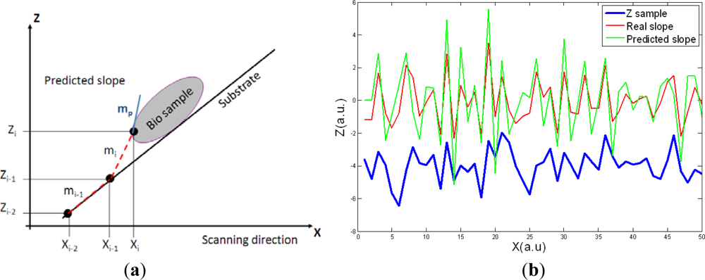 Sensors 12 00686f3 1024