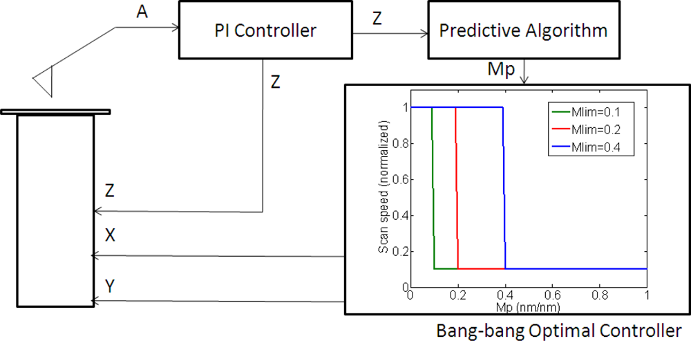 Sensors 12 00686f4 1024