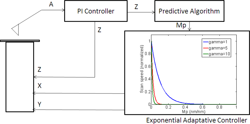 Sensors 12 00686f5 1024