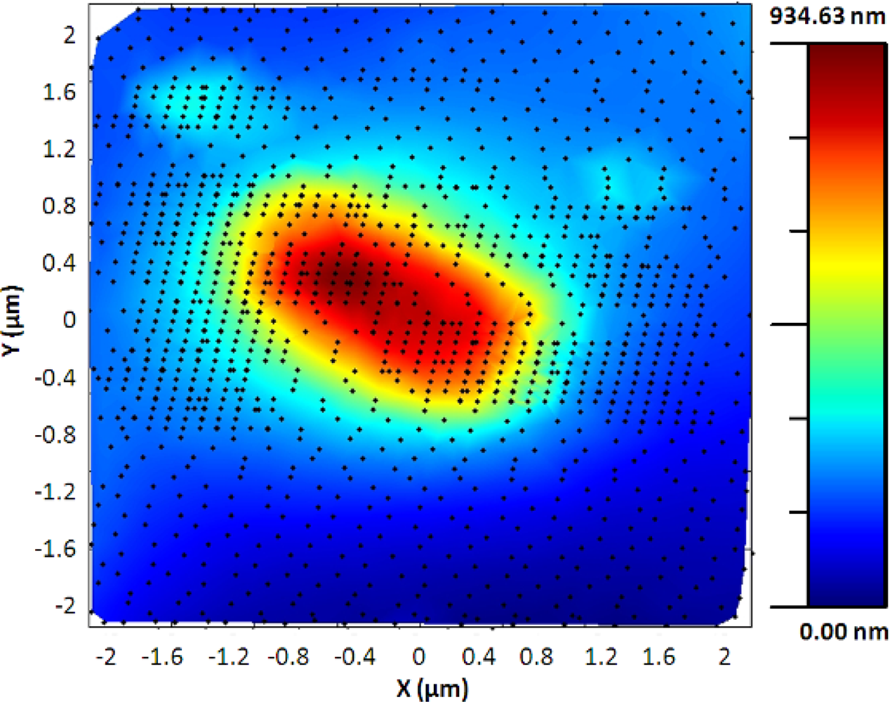 Sensors 12 00686f8 1024