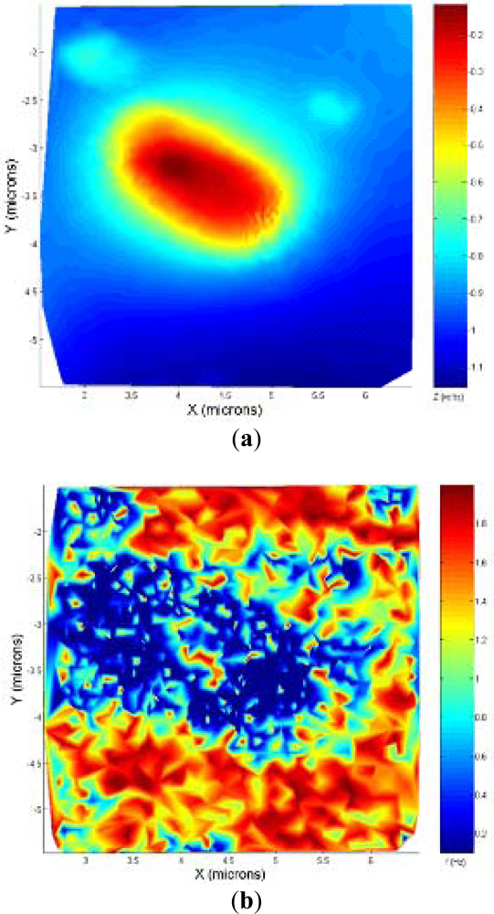 Sensors 12 00686f9 1024