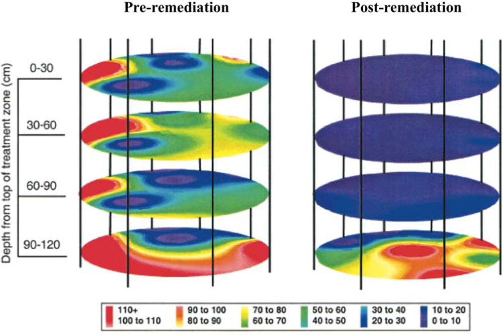 Sensors 12 00732f3 1024