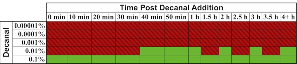 Sensors 12 00732f9 1024