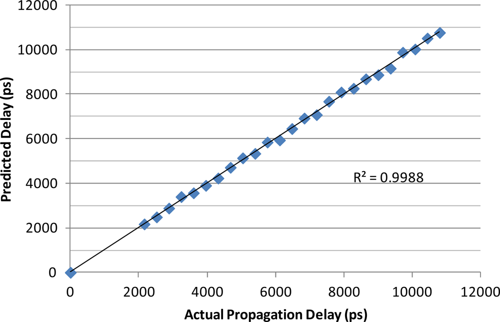 Sensors 12 00753f3 1024