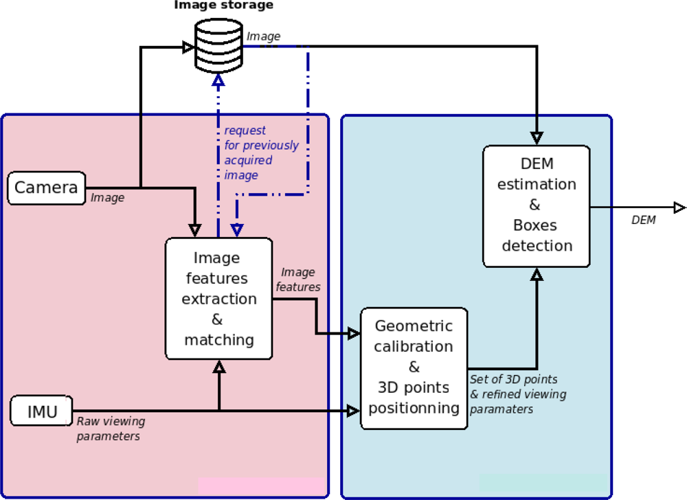 Sensors 12 00863f2 1024