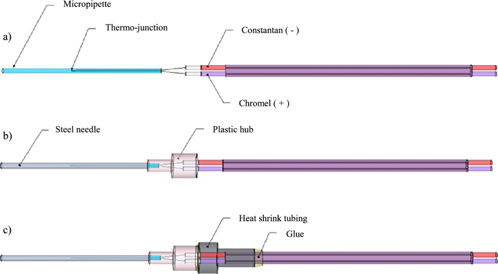 Sensors 12 00954f2 1024