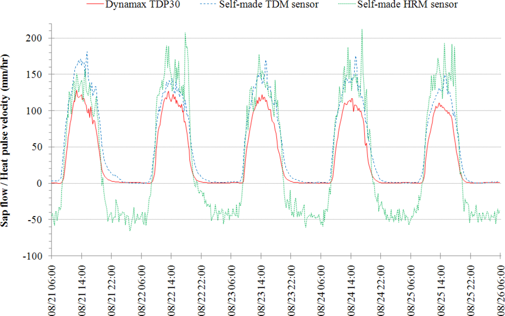 Sensors 12 00954f8 1024