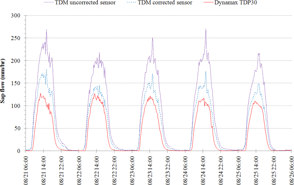 Sensors 12 00954f9 1024