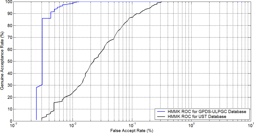 Sensors 12 00987f5 1024