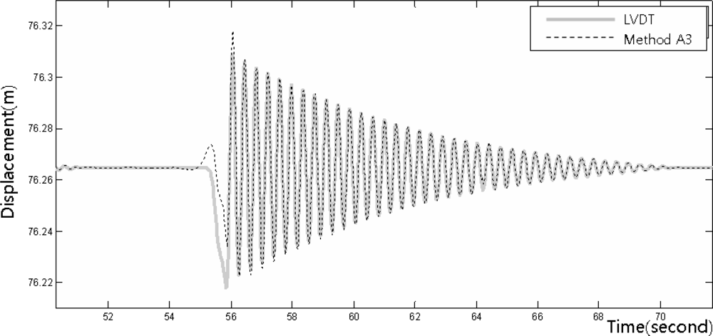 Sensors 12 01014f10 1024
