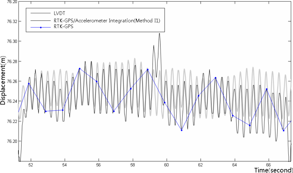 Sensors 12 01014f15 1024