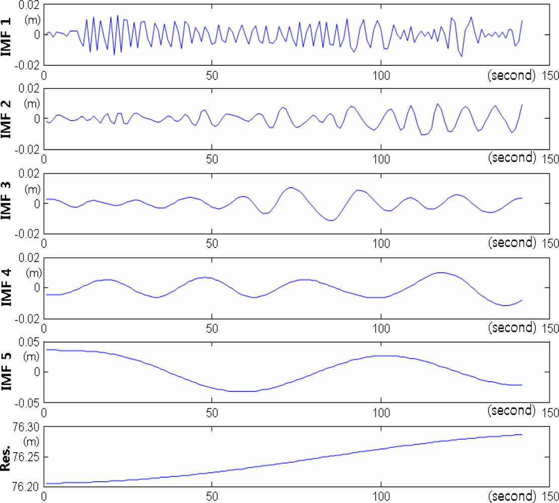 Sensors 12 01014f16 1024