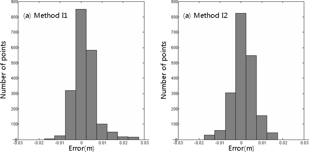 Sensors 12 01014f20 1024