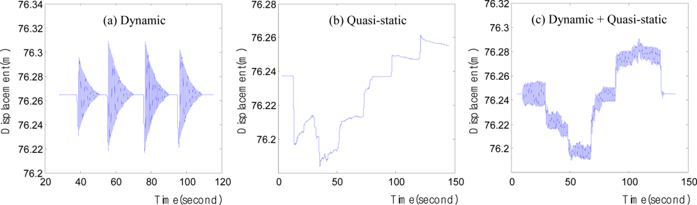 Sensors 12 01014f7 1024