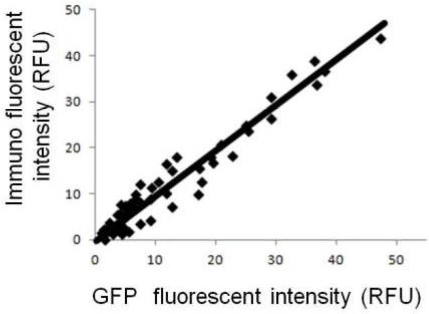 Sensors 12 01035f1 1024