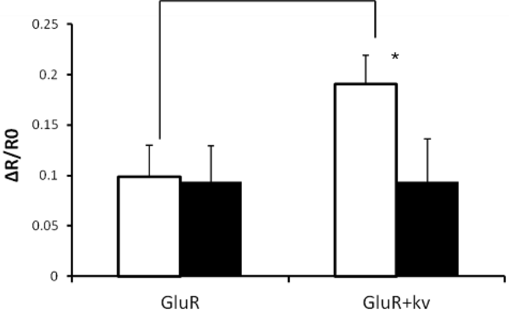 Sensors 12 01035f4 1024