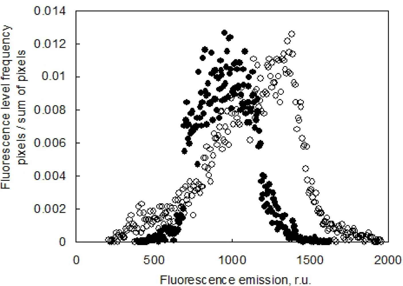Sensors 12 01052f10 1024