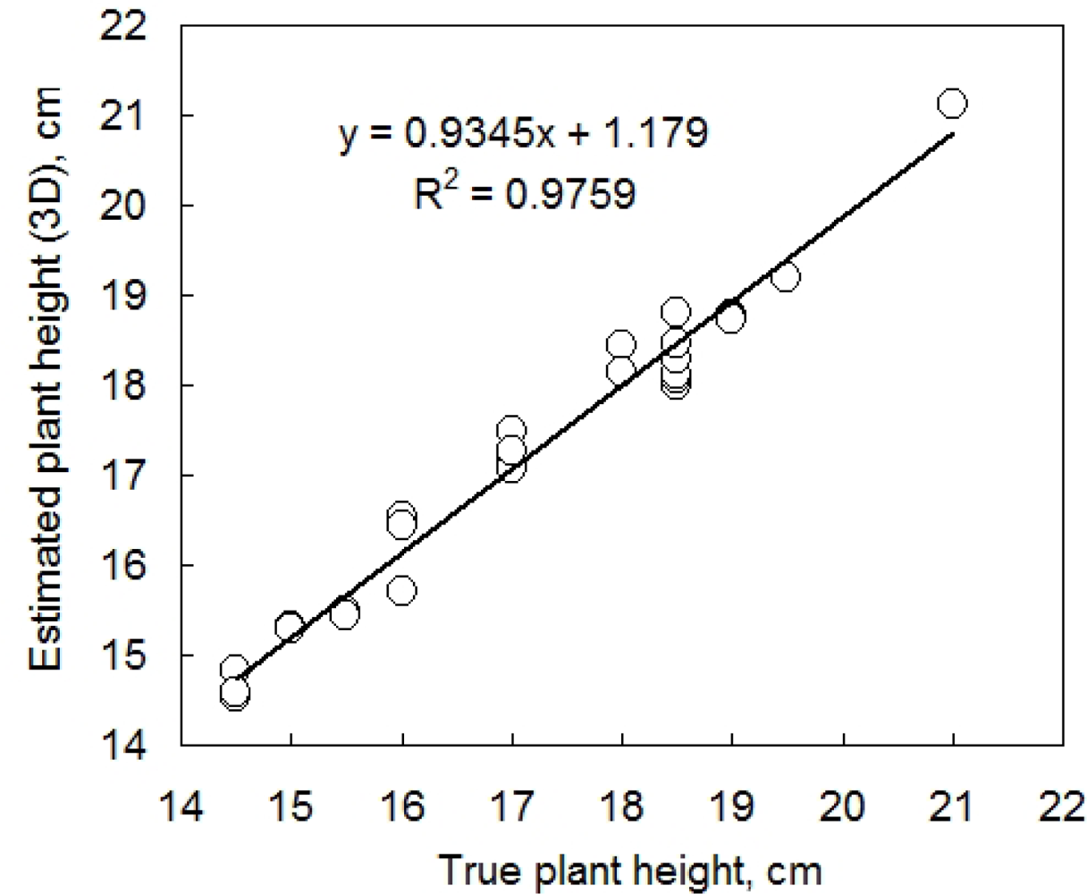Sensors 12 01052f6 1024