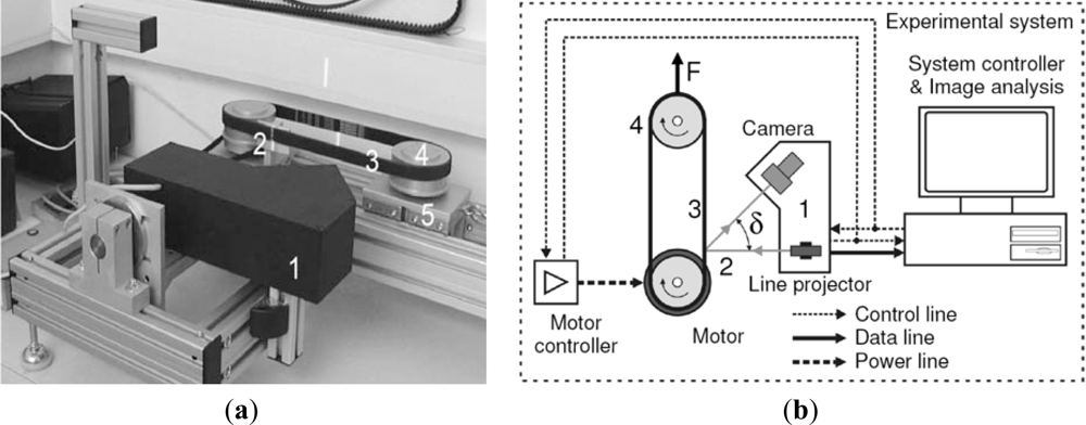 Sensors 12 01100f11 1024