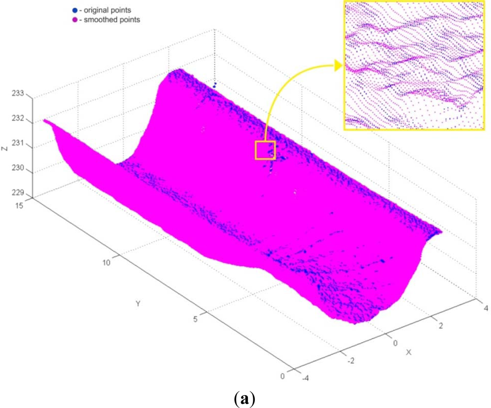 Sensors 12 01100f13a 1024