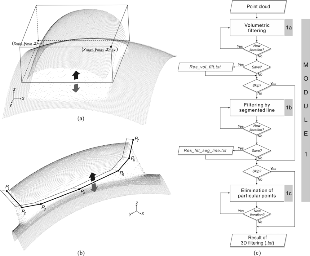 Sensors 12 01100f2 1024